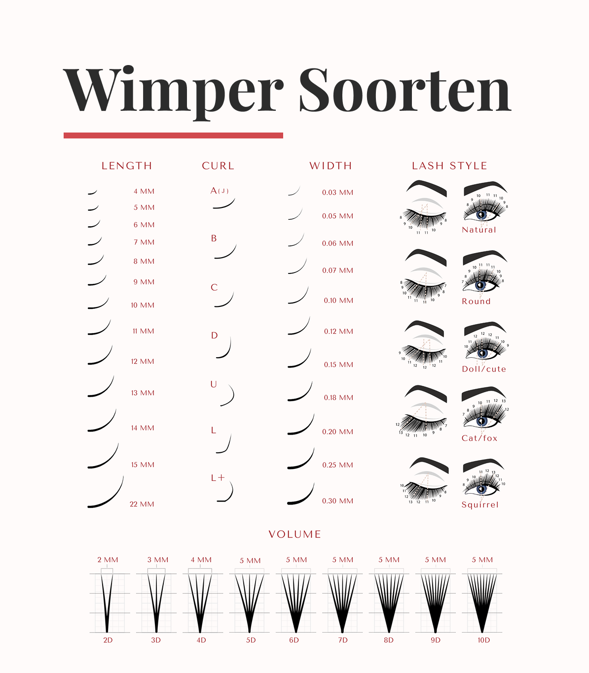 Wimperextensions types
