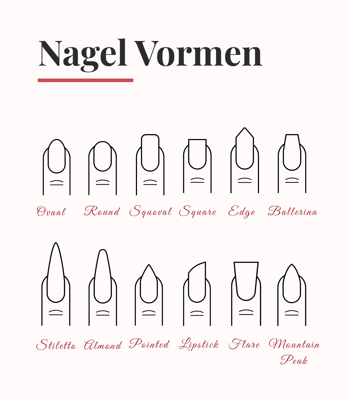 Nagel vormen